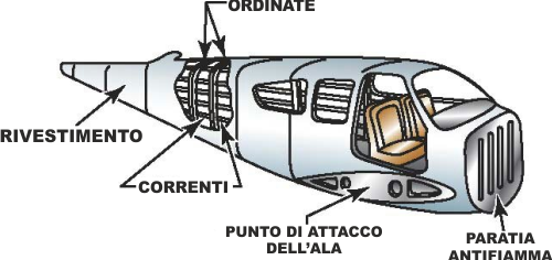 Parte Centrale Dell'aereo Regge Le Ali E Contiene Il Carico Strutture aeronautiche